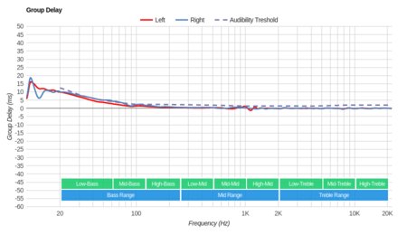 Audio-Technica ATH-ANC7B Group Delay