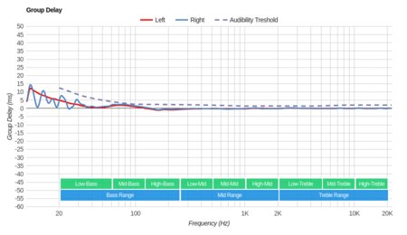 JBL Tune 120 Truly Wireless Group Delay