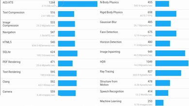 HP Chromebook x360 14 (2021) Geekbench Image