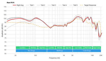 Turtle Beach Recon 200 Raw FR R