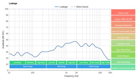 JBL Everest Elite 700 Wireless Leakage