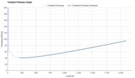 PUMA Deviate NITRO Elite 4 Forefoot Firmness Graph