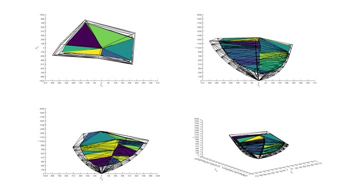 LG 34GK950F-B 2020 Color Volume ITP Picture