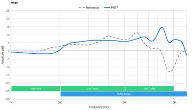 Logitech G PRO X 2 LIGHTSPEED Wireless PRTF
