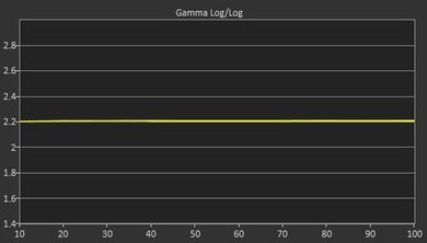 LG LF6000 Post Gamma Curve Picture