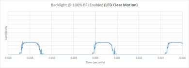Samsung QN95C QLED BFI Frequency Picture