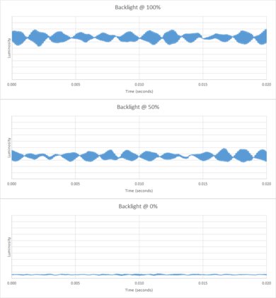 TCL QM8/QM851G QLED Backlight chart
