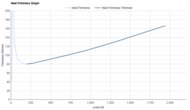 Altra Escalante Racer 2 Heel Firmness Graph