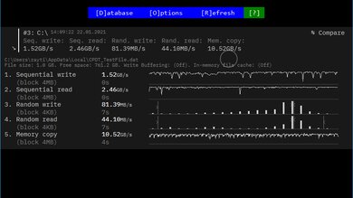 Dell Alienware m15 R3 (2020) Storage Performance Image