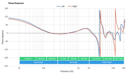 Koss Porta Pro KTC Phase Response