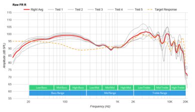 SteelSeries Arctis 7+ Wireless Raw FR R