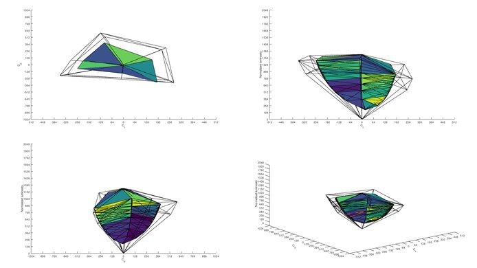 ASUS ZenScreen MB14AC Adobe RGB Color Volume ITP Picture