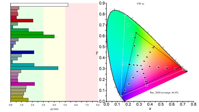 Acer Nitro XV282K KVbmiipruzx Rec. 2020 Color Gamut Picture