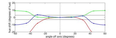HP ENVY x360 13 (2020) Horizontal Hue Picture