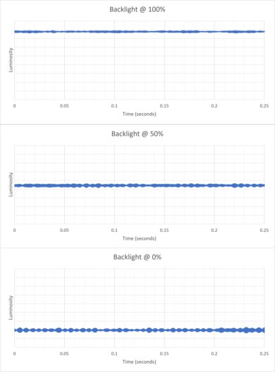 Acer Nitro XV275K P5biipruzx Backlight Picture