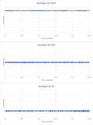 Acer Nitro XV275K P5biipruzx Backlight Picture