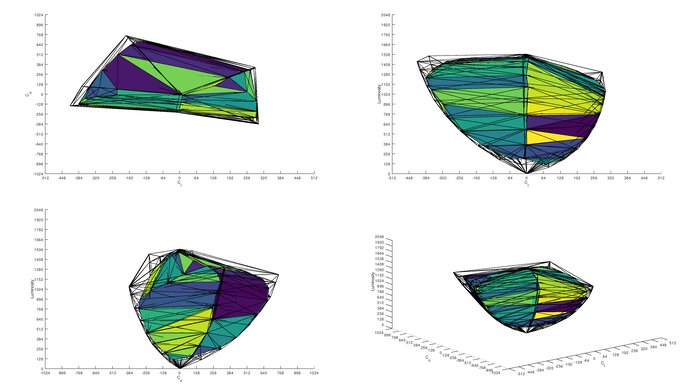 LG 32GQ950-B DCI-P3 Color Volume ITP Picture