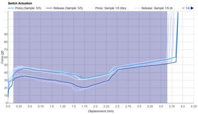 KTT Matcha Keystroke Data Used For Smoothness	