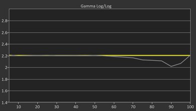 TCL QM7K Post Gamma Curve Picture