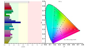 Acer Nitro XV275K P5biipruzx Rec. 2020 Color Gamut Picture