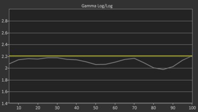 LG SK9500 Pre Gamma Curve Picture