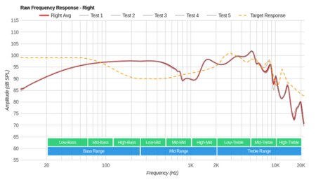Audio-Technica ATH-ANC33iS Raw FR R