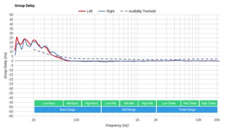 Sennheiser PXC 550 Wireless Group Delay