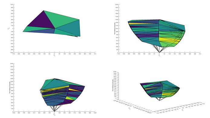 Dell Alienware AW2721D sRGB Color Volume ITP Picture