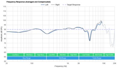 Beyerdynamic DT 700 PRO X Frequency Response