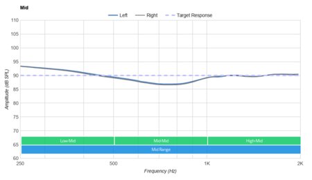 ENACFIRE E60 Truly Wireless Mid