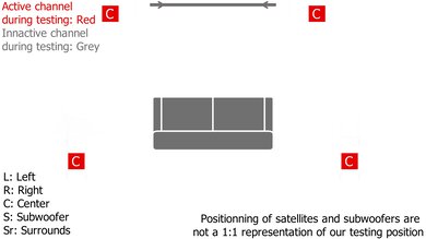 Sony HT-A9 Center Setup
