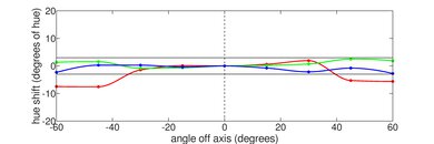 Lenovo IdeaPad 5 15 (2021) Horizontal Hue Picture