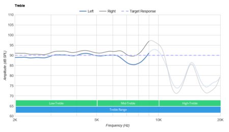 Anker SoundCore Spirit X Wireless Treble