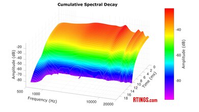Jabra Elite 10 Gen 2 CSD
