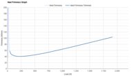 adidas Adizero Adios 9 Heel Firmness Graph