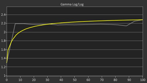 MSI Optix G27C6 Pre Gamma Curve Picture