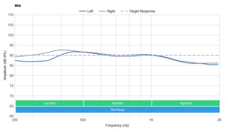 Sony WH-CH400 Wireless Mid