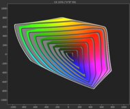 Hisense 98QD5QG BT.2020 Gamut Rings
