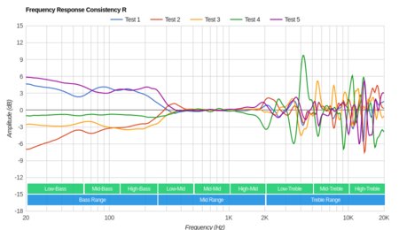 Logitech G Pro Gaming Headset Consistency R