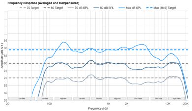 Sony BRAVIA 5 Frequency Response