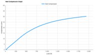 Saucony Triumph 24 Heel Compression Graph