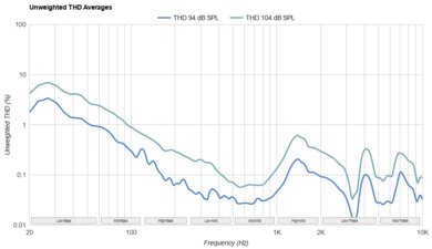 Beyerdynamic DT 1990 PRO MKII THD Ratio