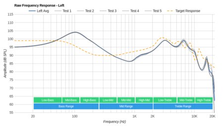 Altec Lansing True Evo Raw FR L