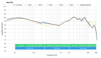 Skullcandy Dime 2 True Wireless Raw FR L