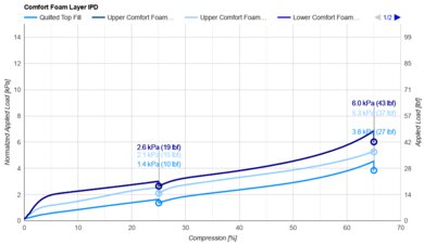 Saatva Rx Comfort Layer IPD