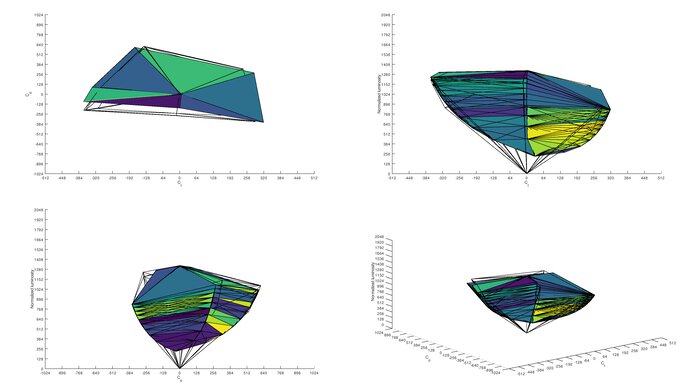 Acer Nitro XV252Q Fbmiiprx Adobe RGB Color Volume ITP Picture