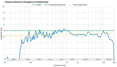 JBL Flip 7 Frequency Response Graph