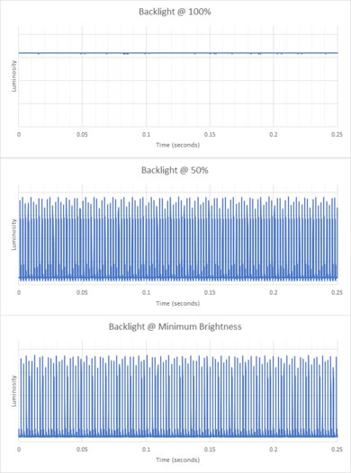 HP ENVY x360 13 (2020) Flicker Graph