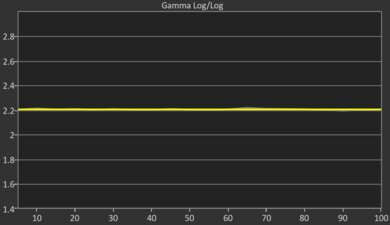 TCL S350G Post Gamma Curve Picture