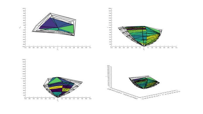 TCL 1 Series/D100 2020 Color Volume ITP Picture